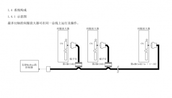 如何突破FX3U PLC只能控制3軸伺服的局限？海藍(lán)機(jī)電告訴你！