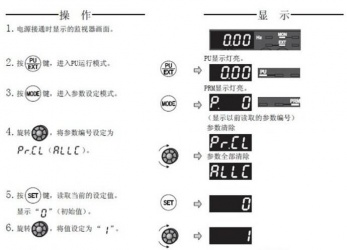 三菱變頻器F740系列恢復(fù)出廠設(shè)置該怎么操作？