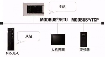 三菱伺服放大器新品亮相，可對應CC-Link IE Field Basic。