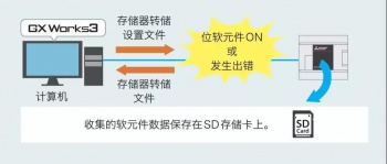 三菱PLC輸入輸出通信模塊介紹，在哪些情況下使用模塊？