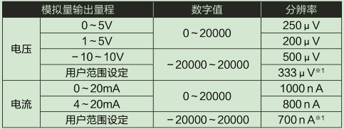 L60DA4-CM輸入輸出特性、分辨率