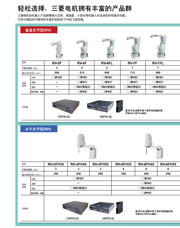 輕松選擇，三菱電機機器人擁有豐富的產品群