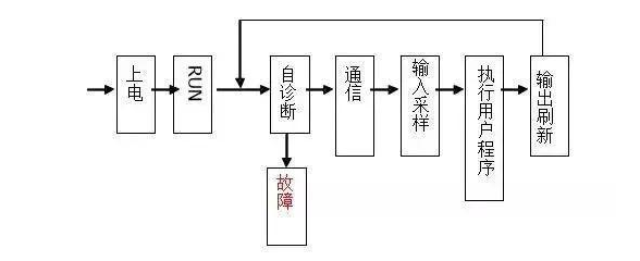 三菱PLC初學(xué)者只要解決這50個(gè)問題，那你就覺得很容易上手？