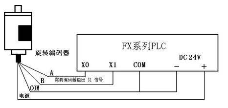 三菱PLC初學(xué)者只要解決這50個(gè)問題，那你就覺得很容易上手？