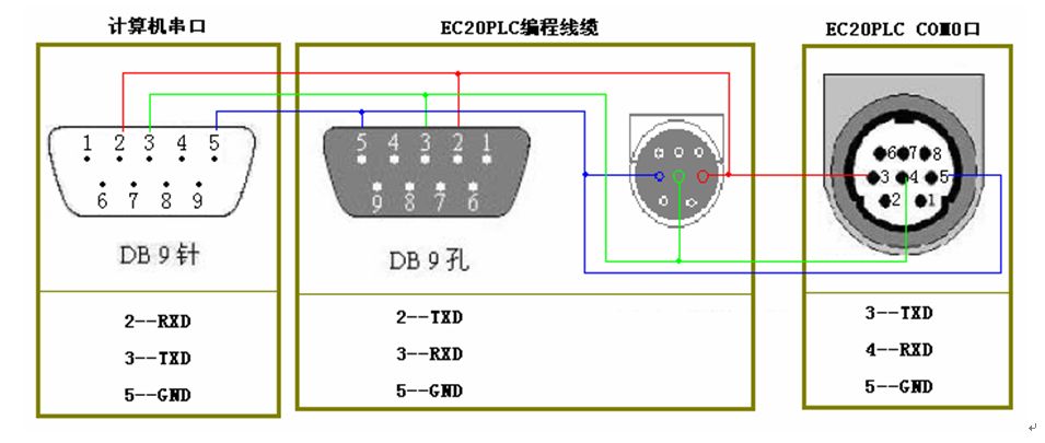 三菱伺服電機(jī)的控制問題有哪些？